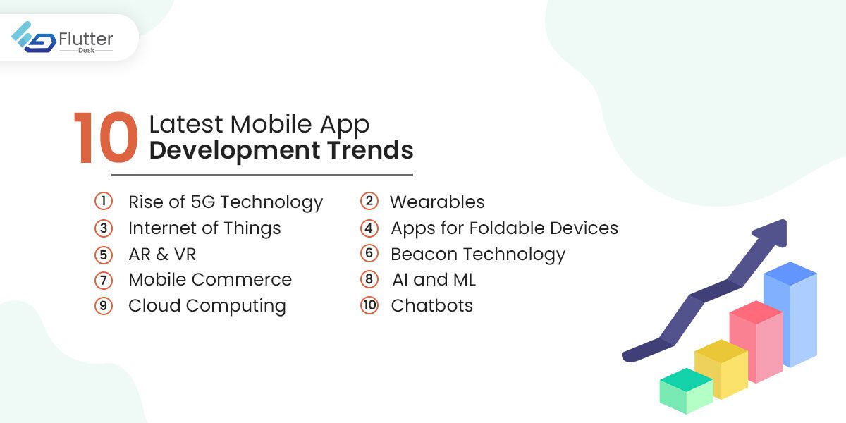 Trends in Mobile Software Development Unveiled