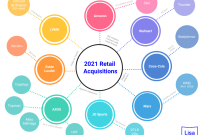 Big Retail Mergers and Acquisitions This Year Overview