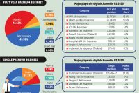 The Future of Insurance in a Digital World Unveiled The Future of Insurance in a Digital World Unveiled