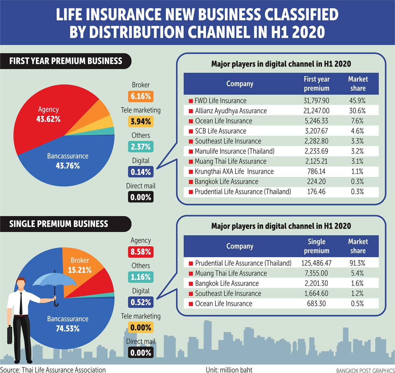 The Future of Insurance in a Digital World Unveiled