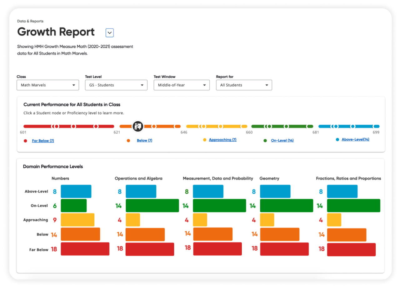 How Software Shapes the Future of Education