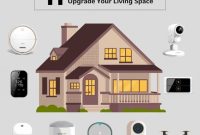 Smart Home Devices That Transform the Way You Live