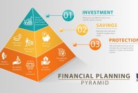The Role of Insurance in Personal Financial Planning The Role of Insurance in Personal Financial Planning