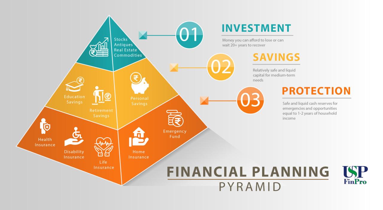 The Role of Insurance in Personal Financial Planning