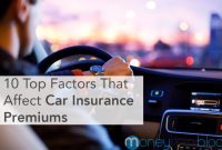 Factors That Influence Car Insurance Rates Explained Factors That Influence Car Insurance Rates Explained