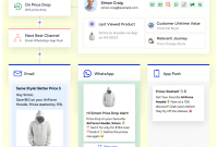How AI Is Influencing Product Recommendations Today
