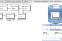 Understanding Software Version Control Systems Simplified Understanding Software Version Control Systems Simplified