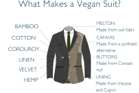 The Rise of Vegan Lifestyle in Modern Shopping Trends