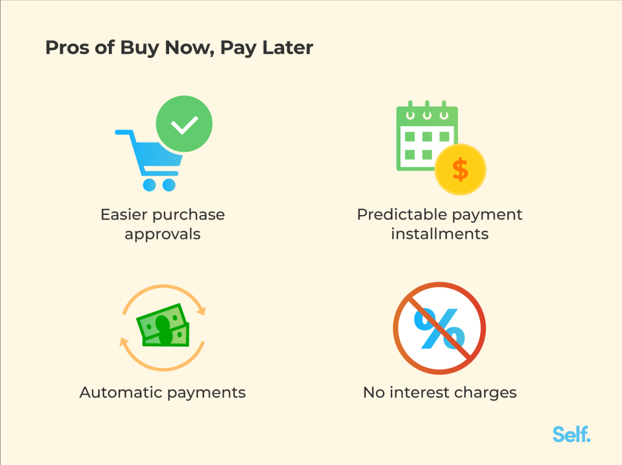 How to Promote Buy Now Pay Later Services to Customers Effectively
