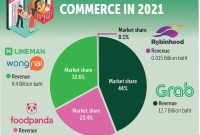 How to Market Hardware Tools to DIY Enthusiasts and Contractors