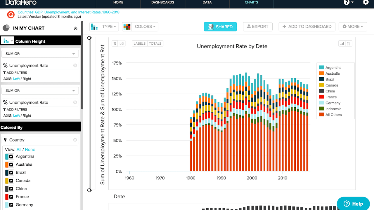 Localizing BI Software for Global Market Sales Made Easy