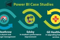 Using Case Studies to Market BI Software Effectively