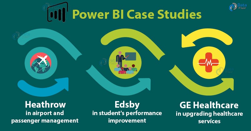 Using Case Studies to Market BI Software Effectively
