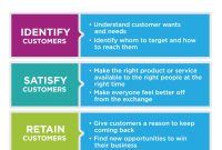 The Role of Packaging and Presentation in Jewelry Sales