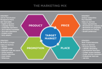 Product Photography Tips That Increase Jewelry Sales