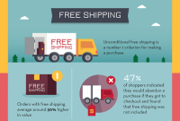 Creating Bundle Deals for Electronics to Increase Sales