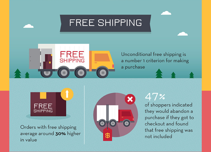 Creating Bundle Deals for Electronics to Increase Sales