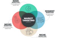 How to Market Business Intelligence Tools to Small Businesses Effectively